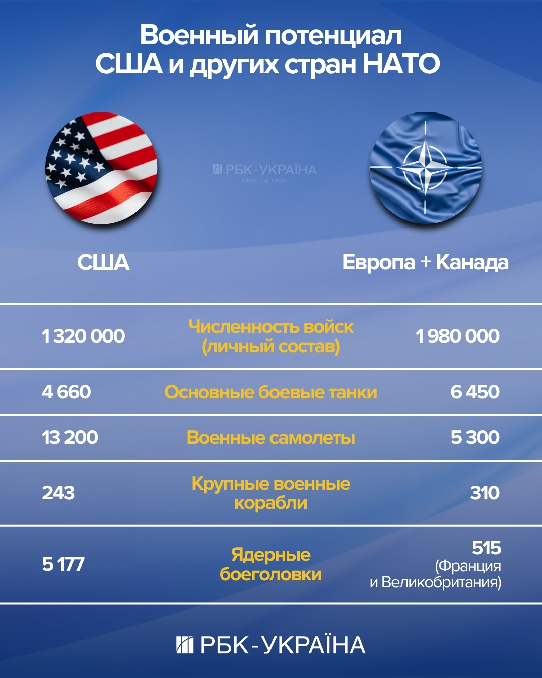 США выйдут из НАТО? Что надо знать о новых угрозах Трампа